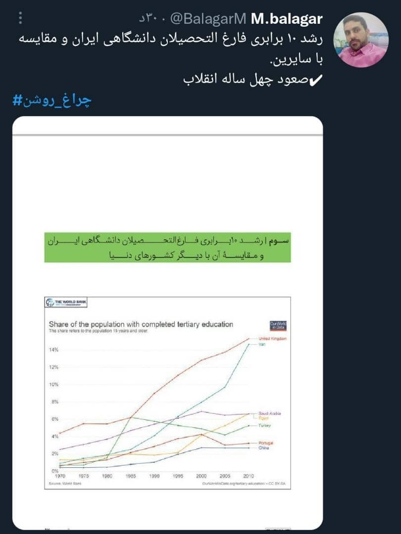 جریان‌سازی رسانه‌ای با هشتگ امیدآفرین چراغ روشن