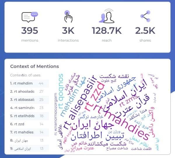 جریان‌سازی رسانه‌ای با هشتگ امیدآفرین چراغ روشن
